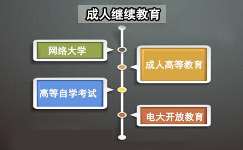 成人教育政策真的要改革了嗎？！