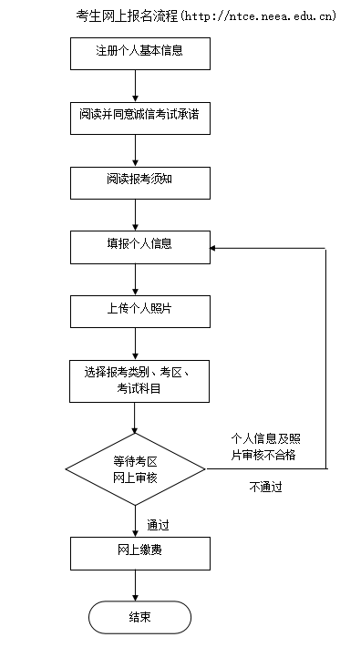 廣州德誠教育中心