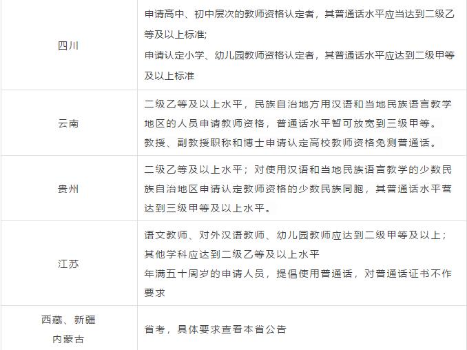 想拿到教資證，這關(guān)卡一定要通關(guān)！